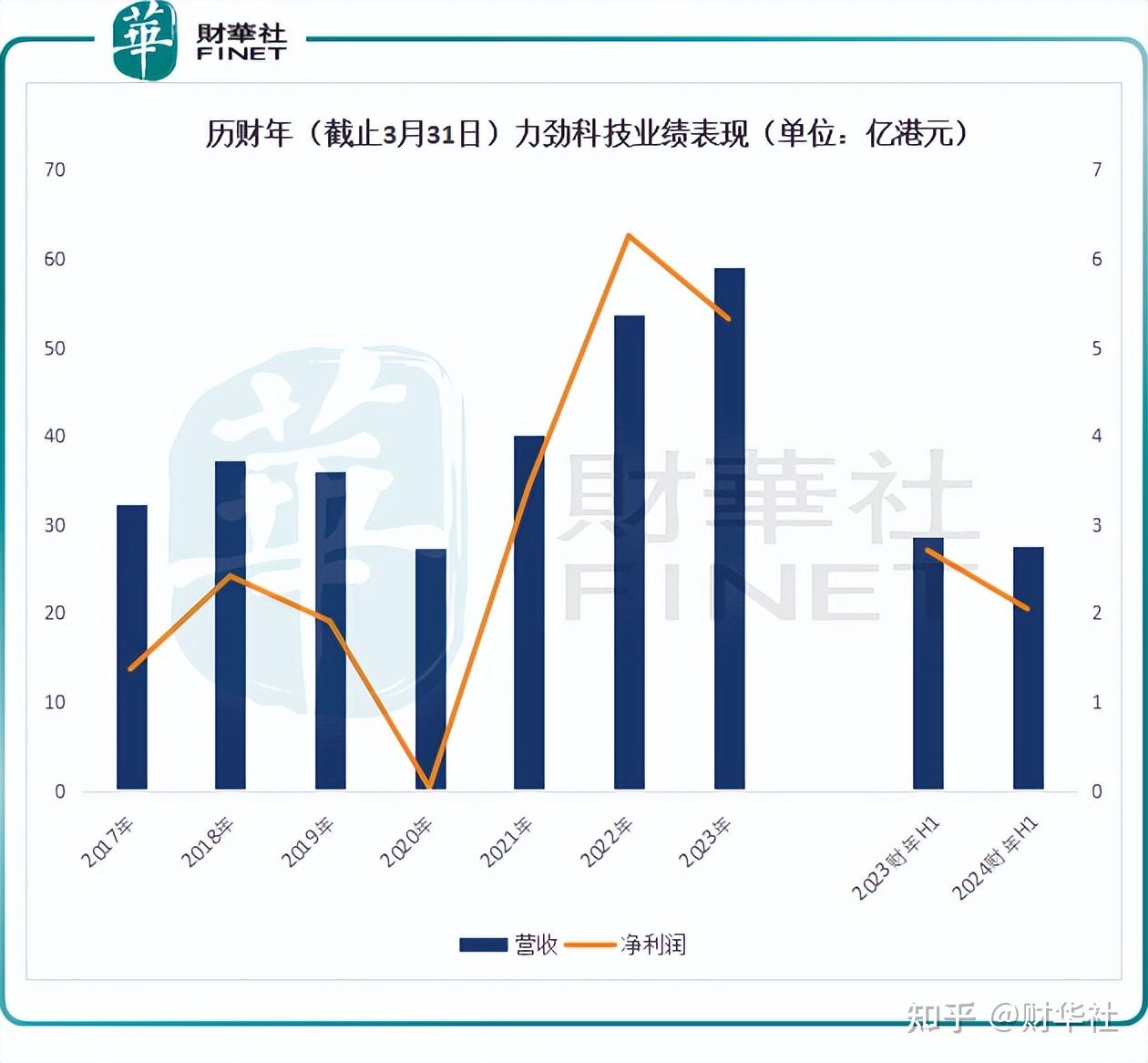 力劲科技早盘涨近10% 机构称压铸机需求有望反弹