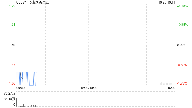 北控水务集团完成发行10亿元中期票据