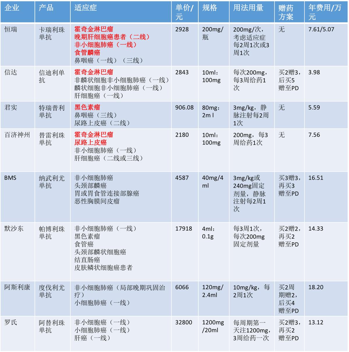 信达生物现涨超3% 利厄替尼片新药上市申请获国家药监局批准上市