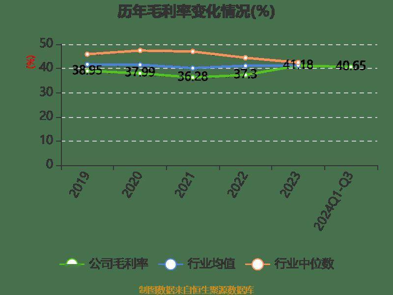 药明合联盘中涨超5% 公司2024年收入端增速大幅高于年初指引