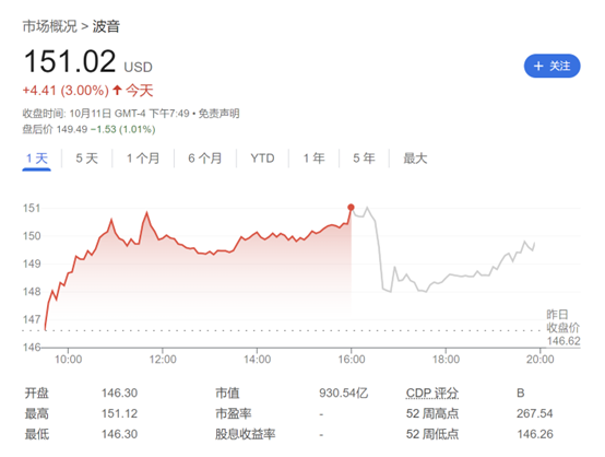 波音公司第四季度营收低于分析师预估 受长达两个月的罢工重创