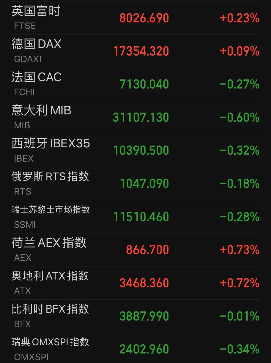 受特朗普关税政策影响 日韩股市周一收盘大跌