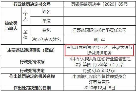 泰康在线回应被罚超1033万元：2021年对照整改完毕 已建立常态化合规检查排查与整改追踪机制